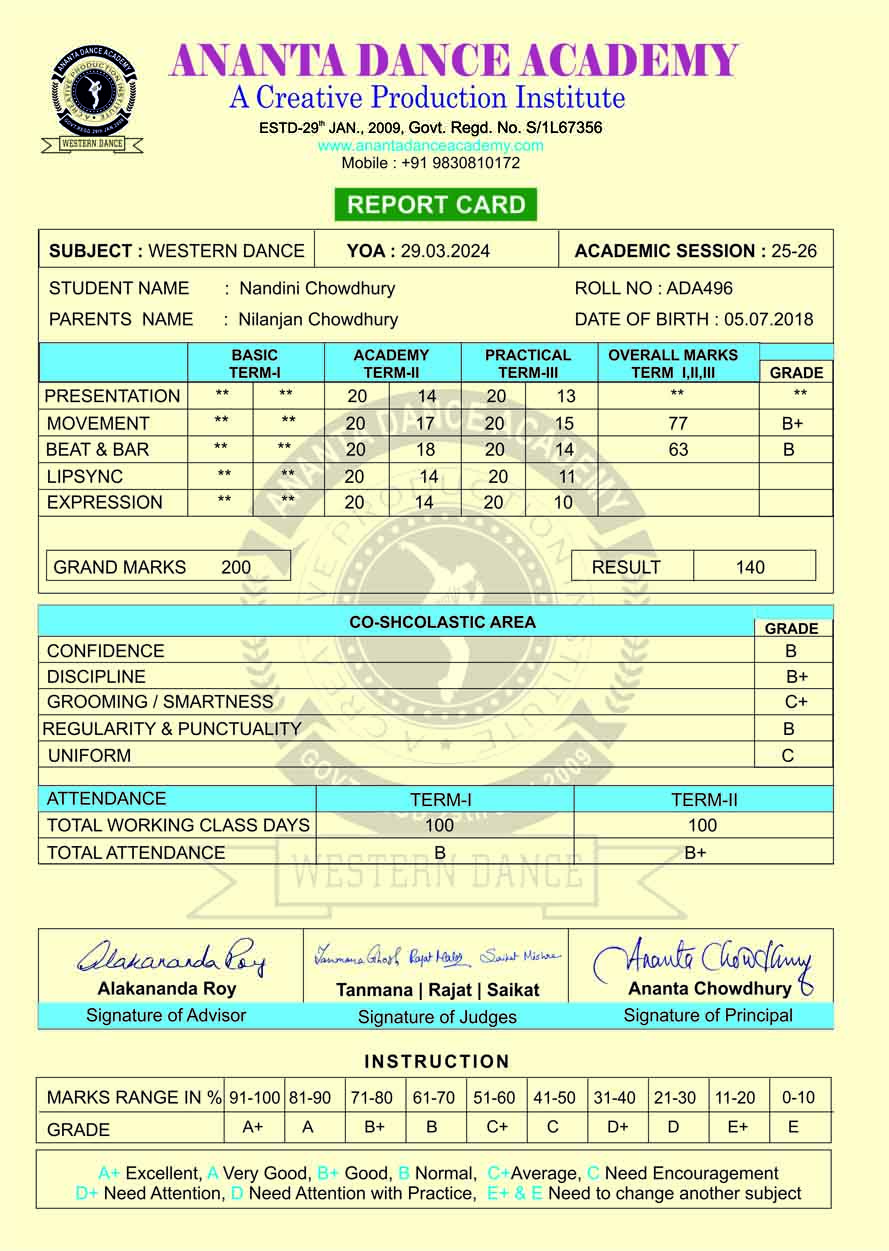 8 Nandini Chowdhury